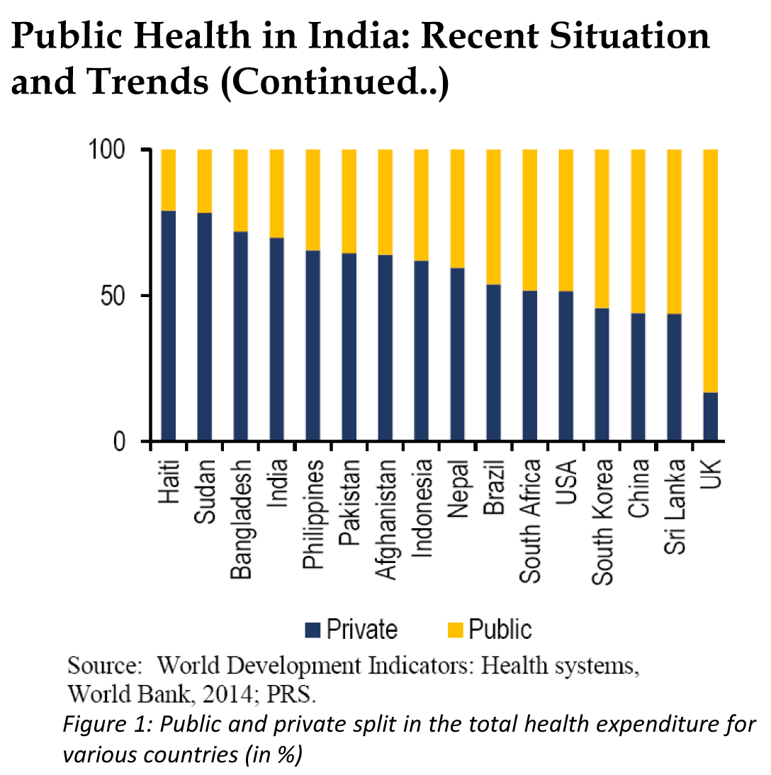 Health in India