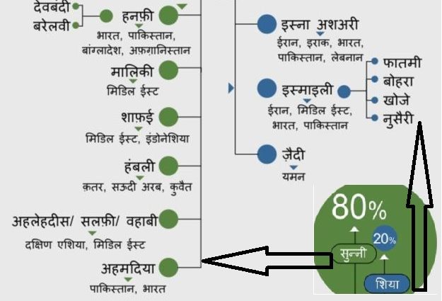 इस्लाम के पाखंड और कुरआन का सच