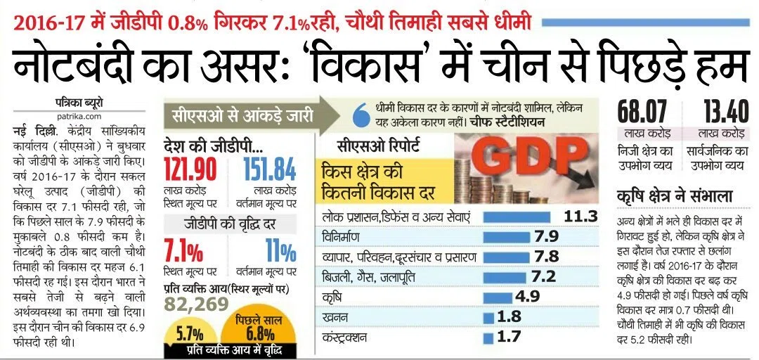 जीडीपी के झूठे आंकड़े दे रही है मोदी सरकार ?